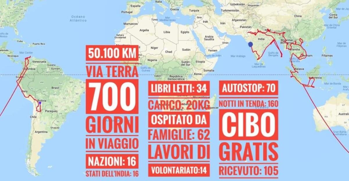 In Giro per il Mondo - 